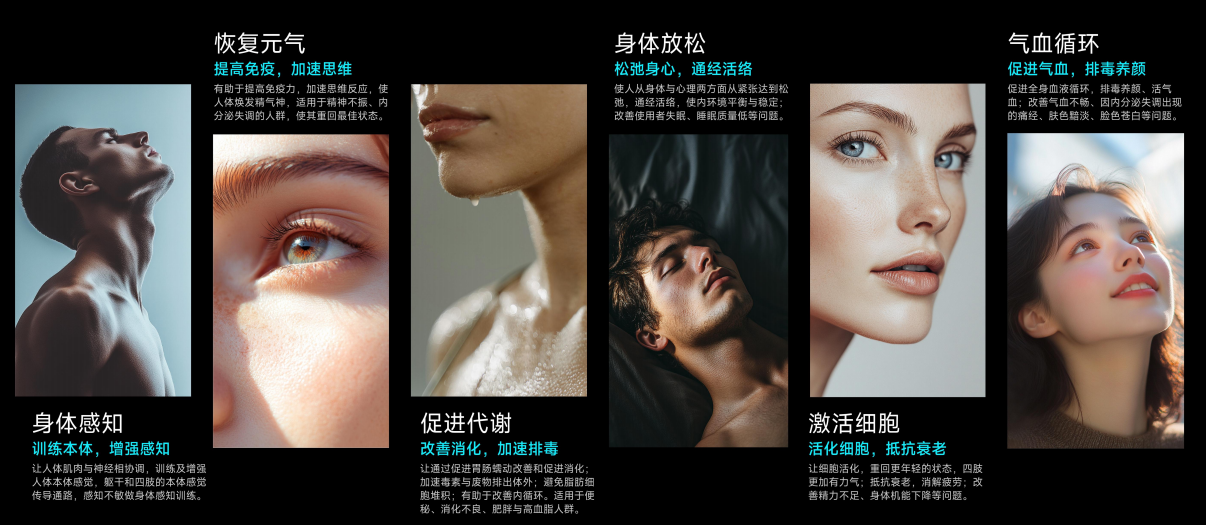多维度配方示意